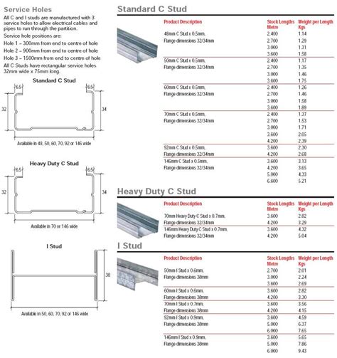 box oit of metal studs|metal stud width chart.